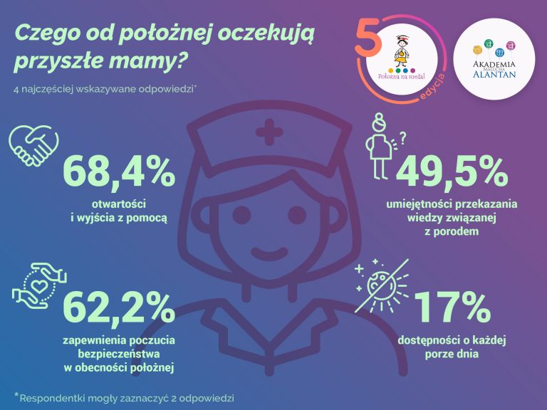 Rola położnej w życiu kobiety - według współczesnej kobiety