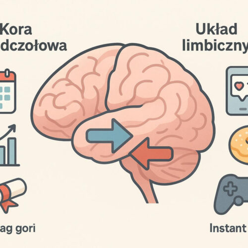 Jak pokonać prokrastynację